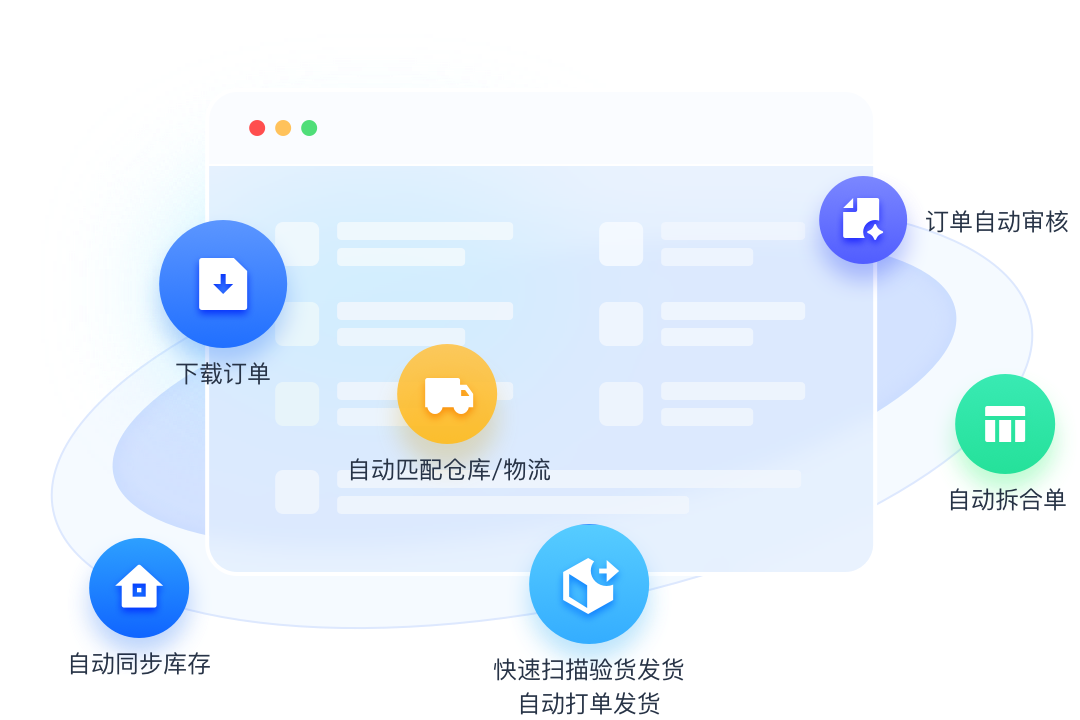 自动化订单处理