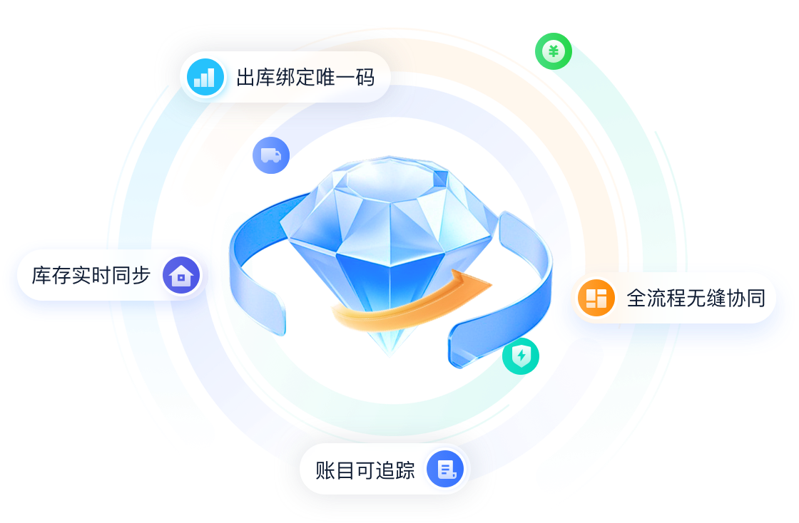 珠宝行业订单管理