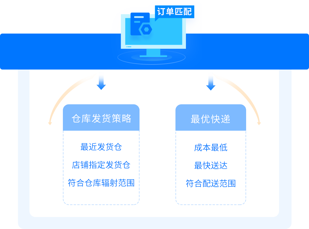 垂直行业方案
