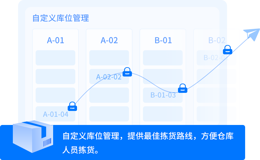 仓储 WMS
